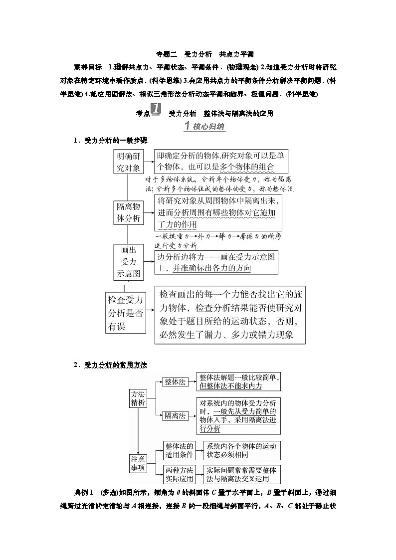 讲义第二章  专题二　受力分析　共点力平衡（含解析）第1页