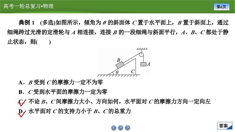 课件第二章  　专题二受力分析　共点力平衡（共42张ppt）第6页