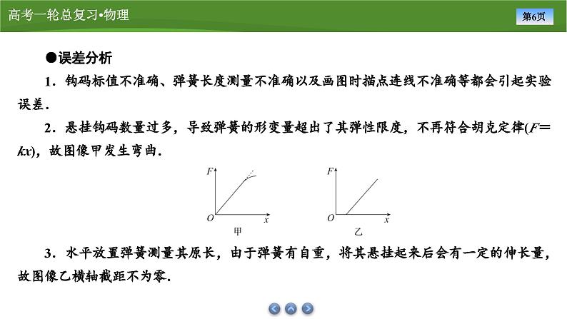 课件第二章  　实验二探究弹簧弹力与形变量的关系（共31张ppt）第6页