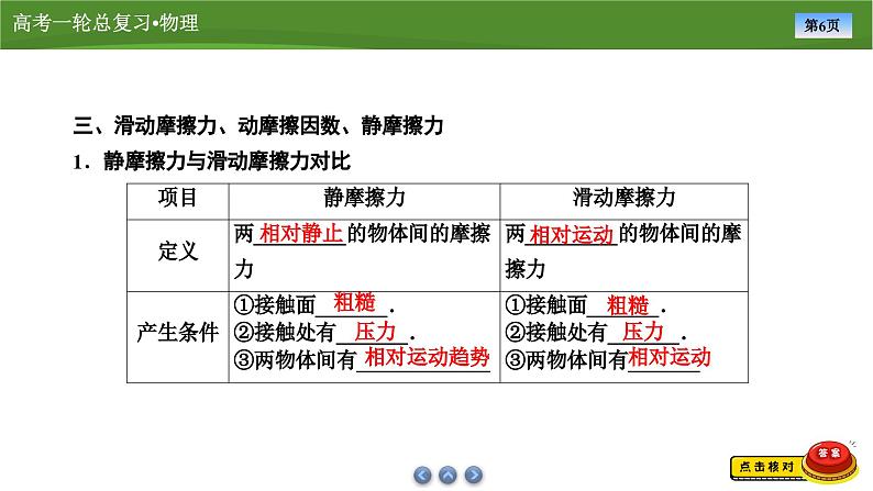 课件第二章  　第1讲重力　弹力　摩擦力（共48张ppt）第6页