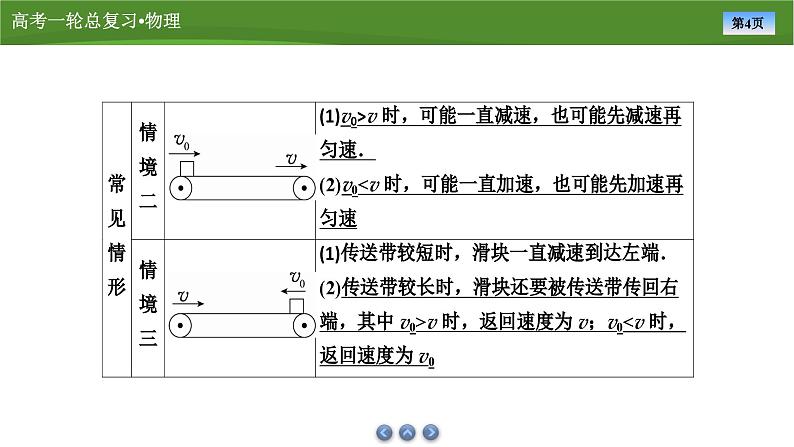 课件第三章  　专题四应用牛顿运动定律解决传送带和板块模型（共30张ppt）第4页