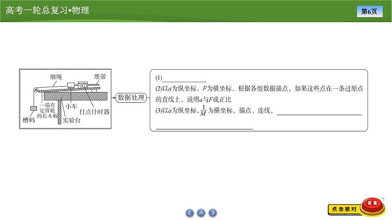 课件第三章  　实验四探究加速度与力、质量的关系 （共31张ppt）第6页