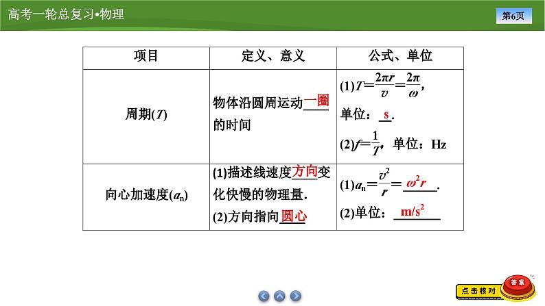 课件第四章  　第3讲圆周运动 （共43张ppt）第6页