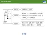 第五章  实验七　验证机械能守恒定律（课件PPT+讲义）-【知识梳理】2025年高考物理一轮复习