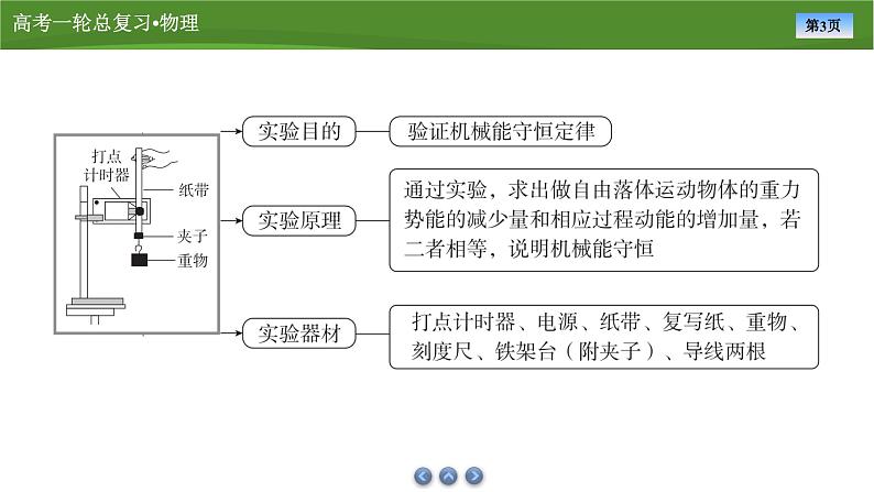 课件第五章  　实验七验证机械能守恒定律（共27张ppt）第3页