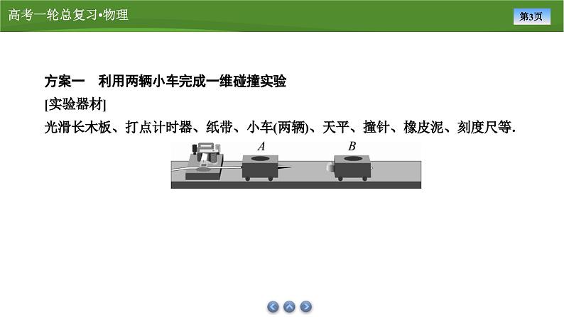 课件第六章  　实验八验证动量守恒定律（共32张ppt）第3页