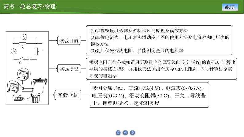 课件第八章  　实验九导体电阻率的测量（共27张ppt）第3页