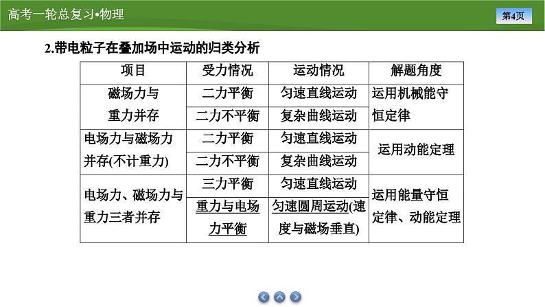 课件第九章  　专题十带电粒子在叠加场中的运动（共19张ppt）第4页