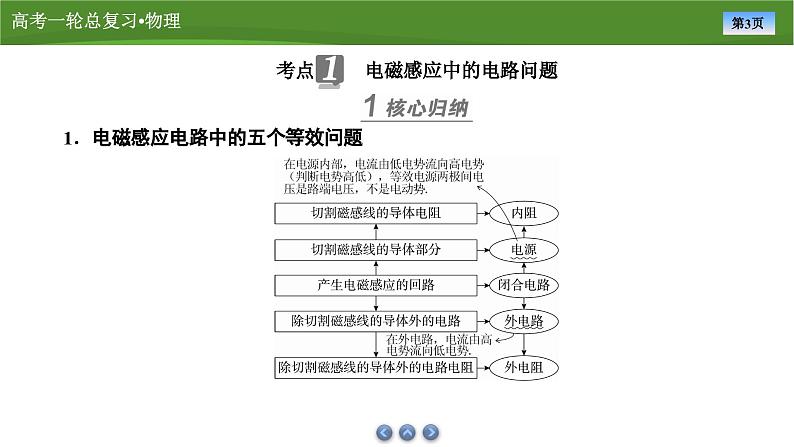 第十章  专题一0一　电磁感应中的电路和图像问题（课件PPT+讲义）-【知识梳理】2025年高考物理一轮复习03