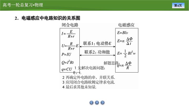 第十章  专题一0一　电磁感应中的电路和图像问题（课件PPT+讲义）-【知识梳理】2025年高考物理一轮复习04