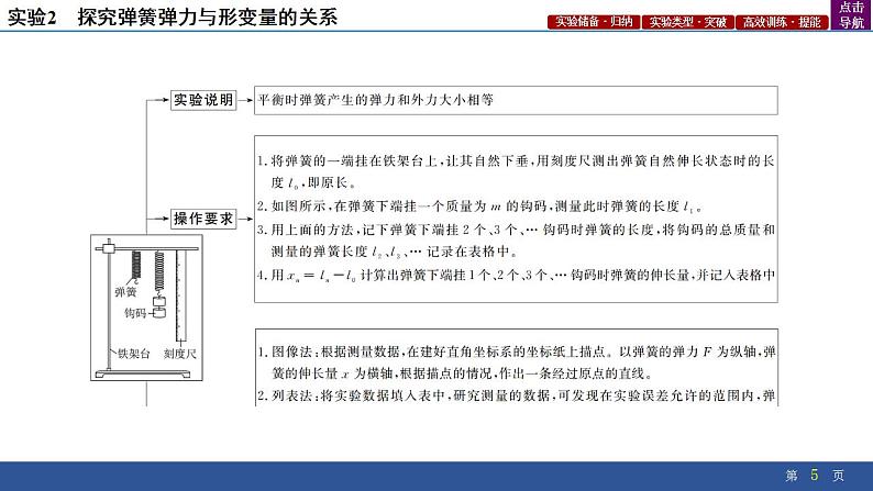 2025年新高考物理二轮复习实验2　探究弹簧弹力与形变量的关系（课件）第5页