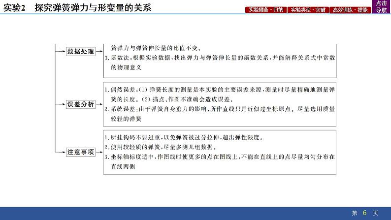 2025年新高考物理二轮复习实验2　探究弹簧弹力与形变量的关系（课件）第6页