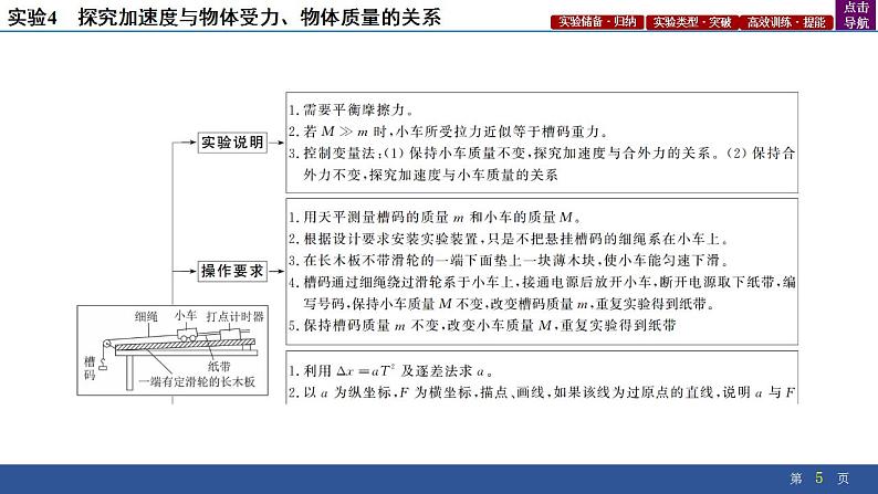 2025年新高考物理二轮复习实验4　探究加速度与物体受力、物体质量的关系（课件）第5页