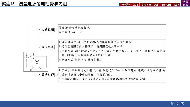 2025年新高考物理二轮复习实验13　测量电源的电动势和内阻（课件）第5页