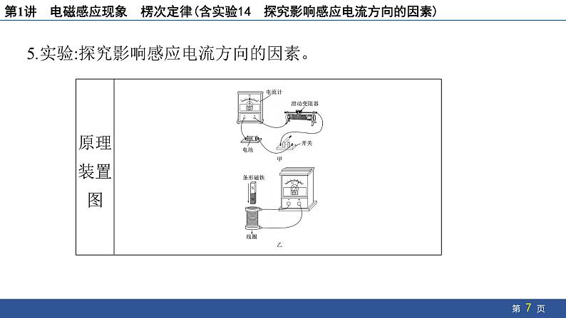 2025年新高考物理二轮复习　电磁感应现象　楞次定律(含实验14 探究影响感应电流方向的因素)（课件）第7页