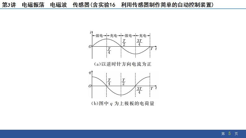 2025年新高考物理二轮复习　电磁振荡　电磁波　传感器(含实验16 利用传感器制作简单的自动控制装置)（课件）第5页