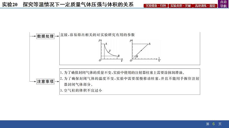 2025年新高考物理二轮复习实验20　探究等温情况下一定质量气体压强与体积的关系（课件）06