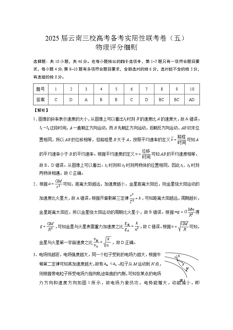 2025届云南三校高考备考实用性联考卷（五）物理-答案第1页