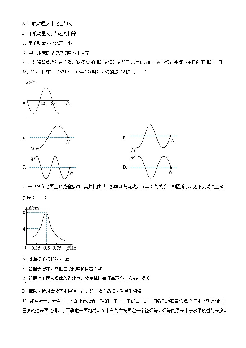 精品解析：江苏省泰州中学2024-2025学年高二上学期11月期中物理试题03