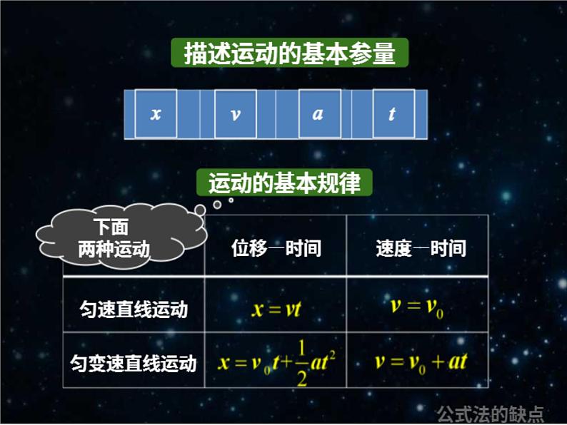 第3讲+匀变速直线运动综合应用课件+-2022-2023学年高一上学期物理教科版（2019）必修第一册第3页