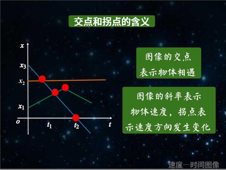 第3讲+匀变速直线运动综合应用课件+-2022-2023学年高一上学期物理教科版（2019）必修第一册第6页