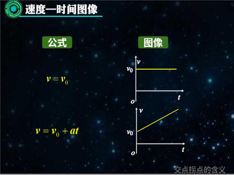 第3讲+匀变速直线运动综合应用课件+-2022-2023学年高一上学期物理教科版（2019）必修第一册第7页