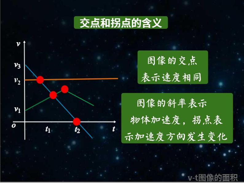 第3讲+匀变速直线运动综合应用课件+-2022-2023学年高一上学期物理教科版（2019）必修第一册第8页