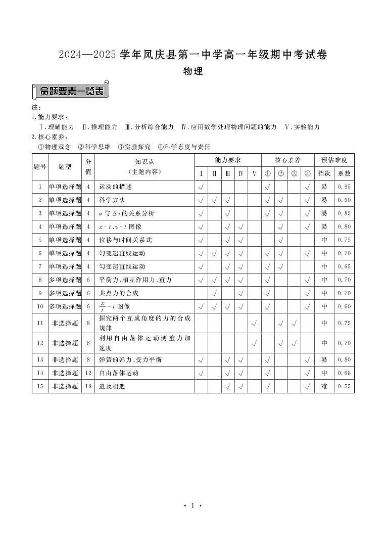 物理答案第1页