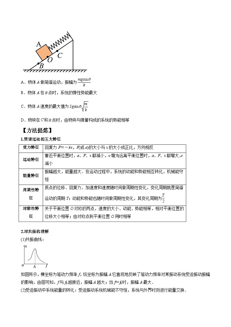 专题09机械振动机械波（原卷版）第2页
