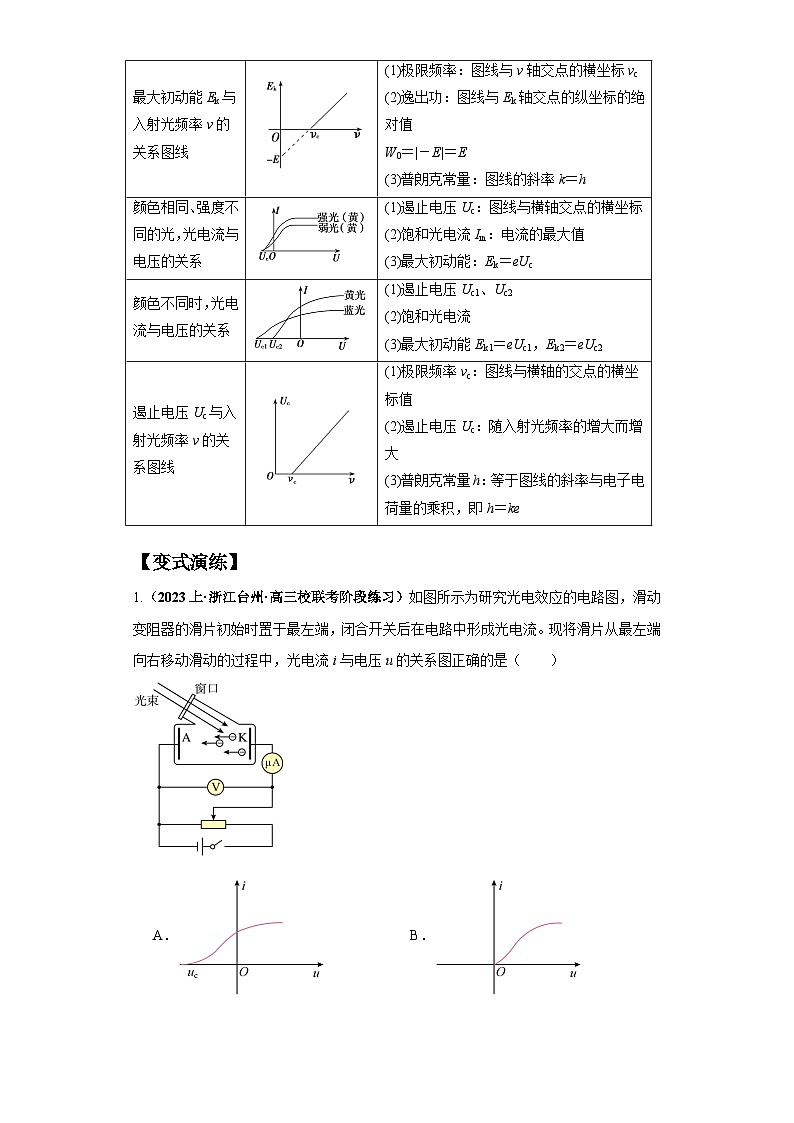 专题16 物理学史及近代物理--最新高考物理二轮热点题型归纳与变式演练（新高考通用）03