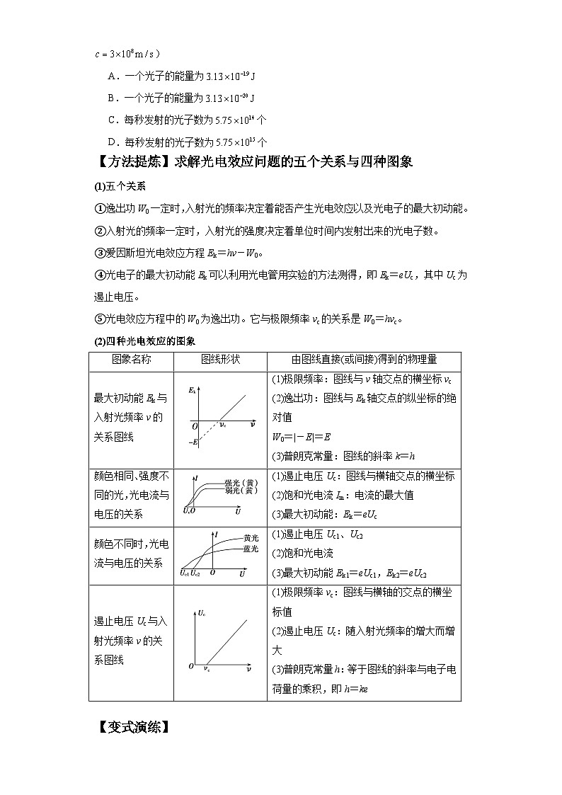 专题16 物理学史及近代物理--最新高考物理二轮热点题型归纳与变式演练（新高考通用）02