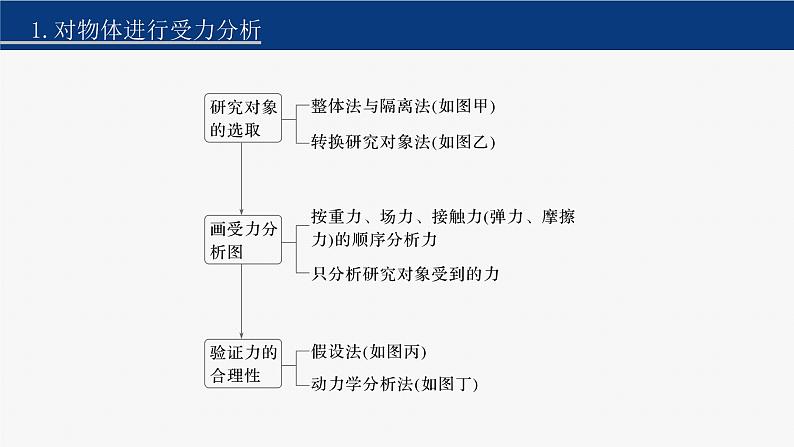 第一篇 专题一 第一讲　力与物体的平衡-【高考二轮】新高考物理大二轮复习（课件+讲义+专练）08