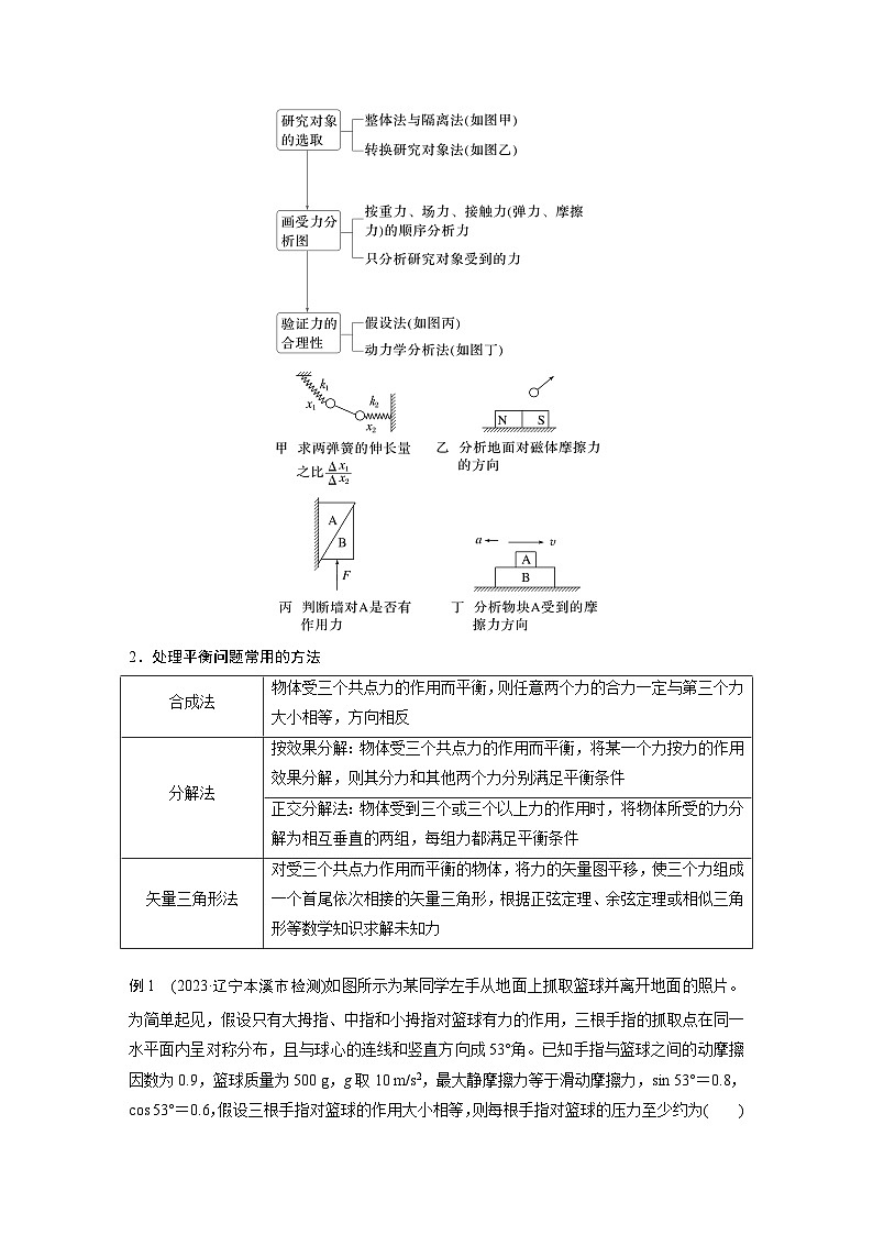 第一篇 专题一 第一讲　力与物体的平衡-【高考二轮】新高考物理大二轮复习（课件+讲义+专练）02