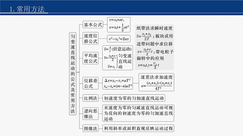 第一篇 专题一 第2讲　牛顿运动定律与直线运动第7页