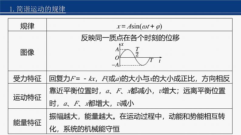 第一篇 专题一 第5讲　机械振动和机械波第7页