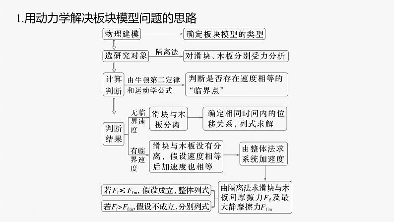 第一篇 专题二 培优点1　板块模型的综合分析第5页