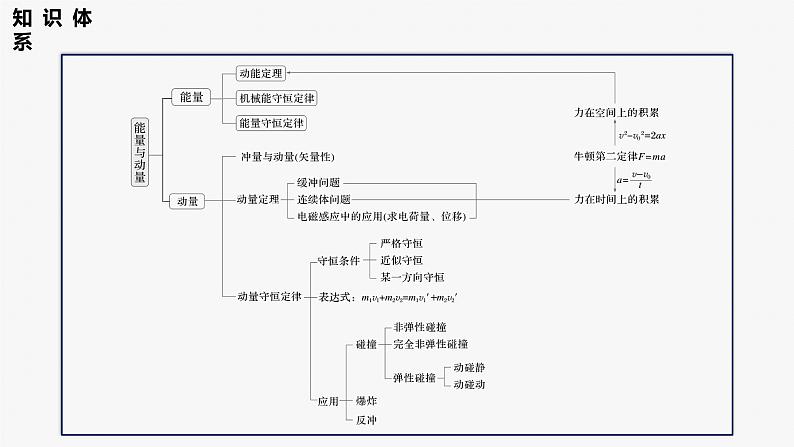 第一篇 专题二 第6讲　功与功率　功能关系第4页