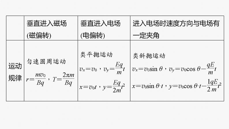 第一篇 专题三 培优点4　带电粒子在复合场中的运动第8页