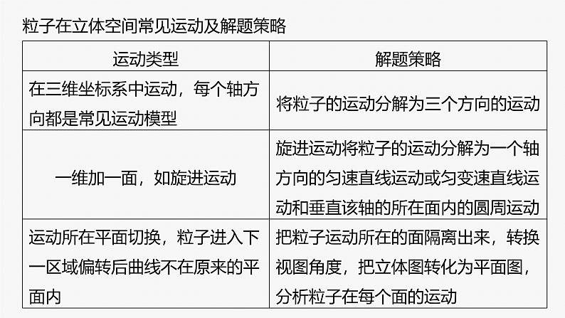 第一篇 专题三 培优点6　带电粒子在立体空间的运动第5页