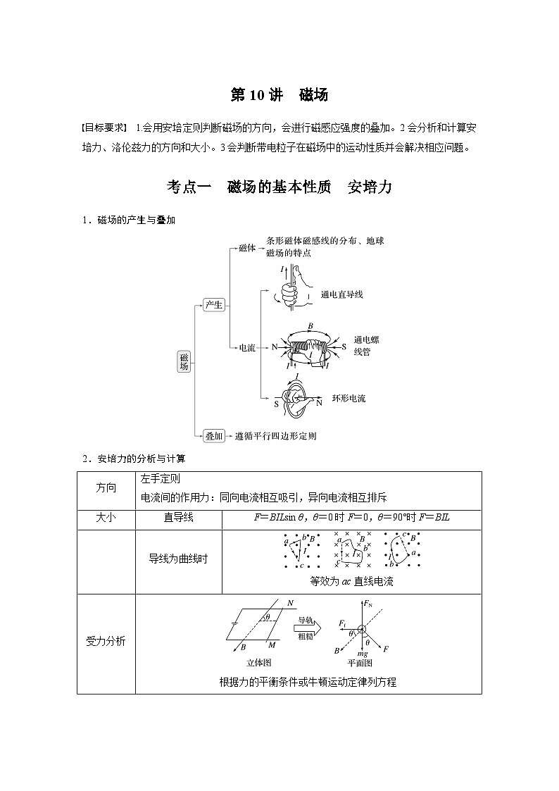 第一篇 专题三 第10讲　磁场（学生版）第1页