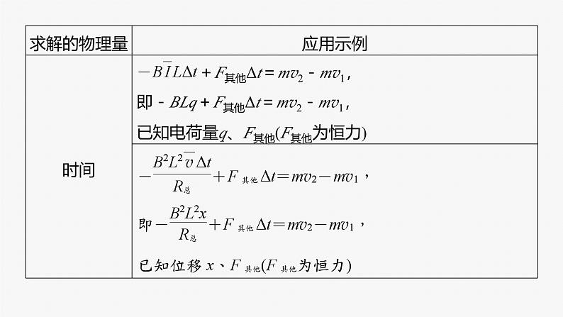 第一篇 专题四 培优点7　动量观点在电磁感应中的应用第8页