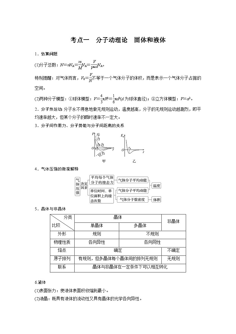 第一篇 专题六 第15讲　热学（教师版）第2页