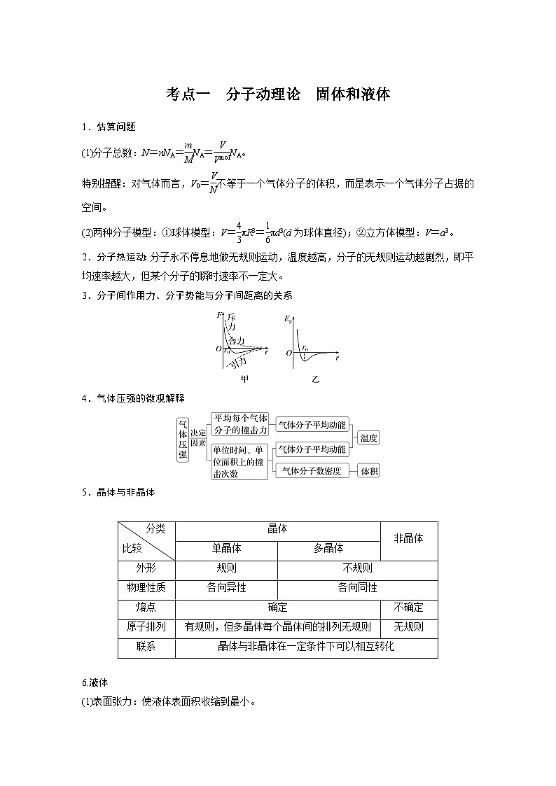 第一篇 专题六 第15讲　热学（学生版）第2页