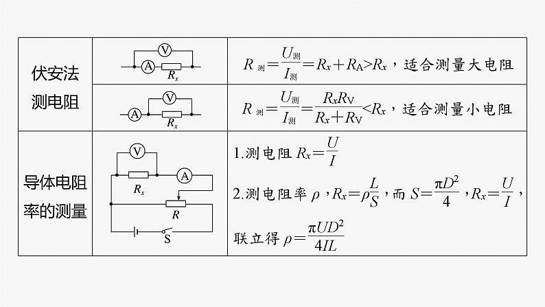 第一篇 专题七 第17讲　电学实验第7页