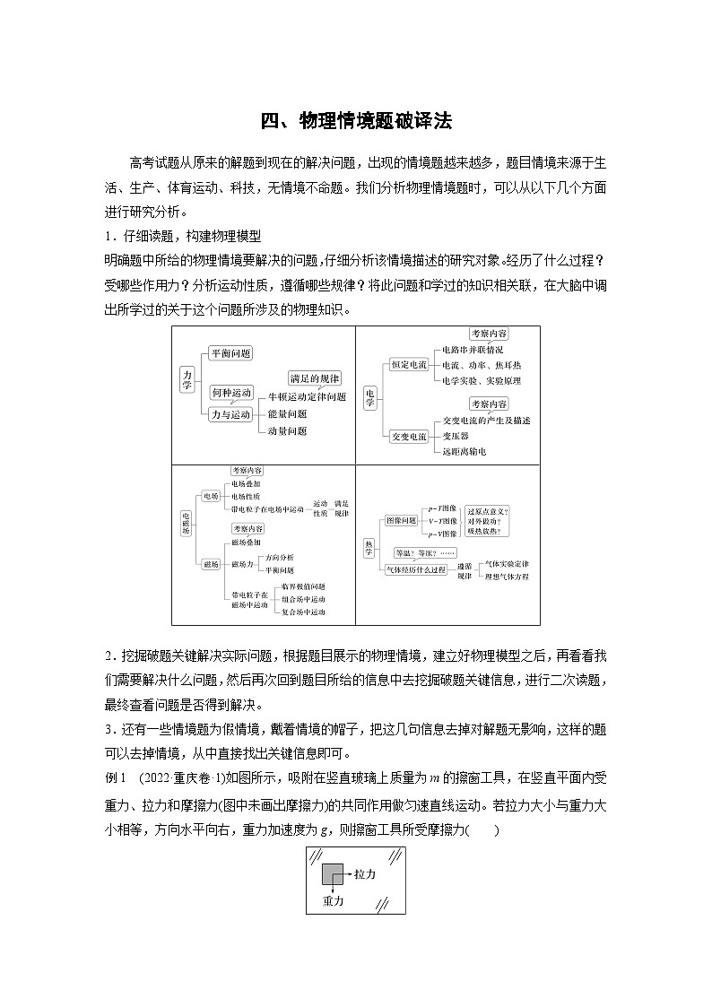 第二篇 四、物理情境题破译法（学生版）第1页