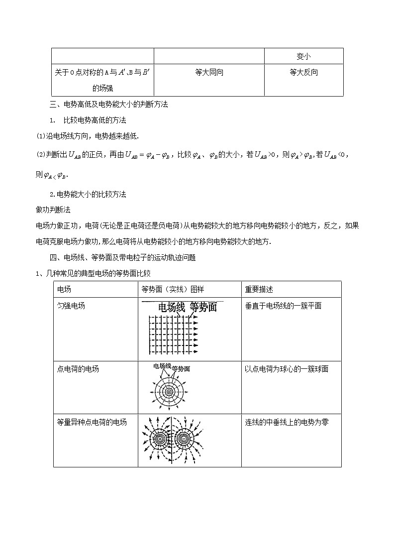 模型16、电场模型 （解析版）第2页