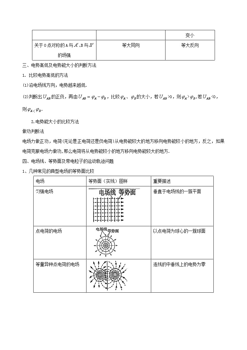 模型16、电场模型 （原卷版）第2页