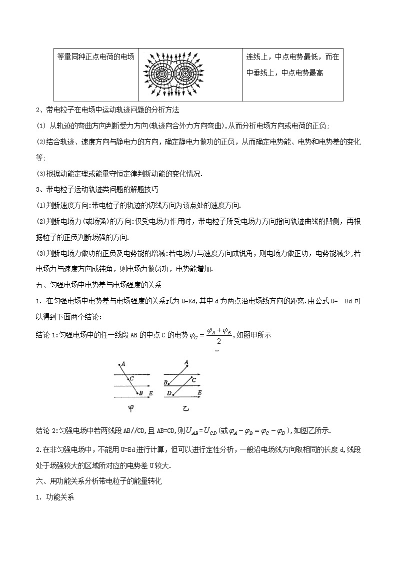 模型16、电场模型 （原卷版）第3页