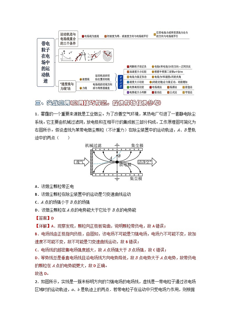 高中物理题型解题技巧之电磁学篇07 速度线与力线法巧解带电粒子在电场中运动问题（解析版） 第2页