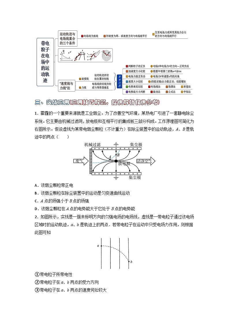 高中物理题型解题技巧之电磁学篇07 速度线与力线法巧解带电粒子在电场中运动问题（原卷版）  第2页